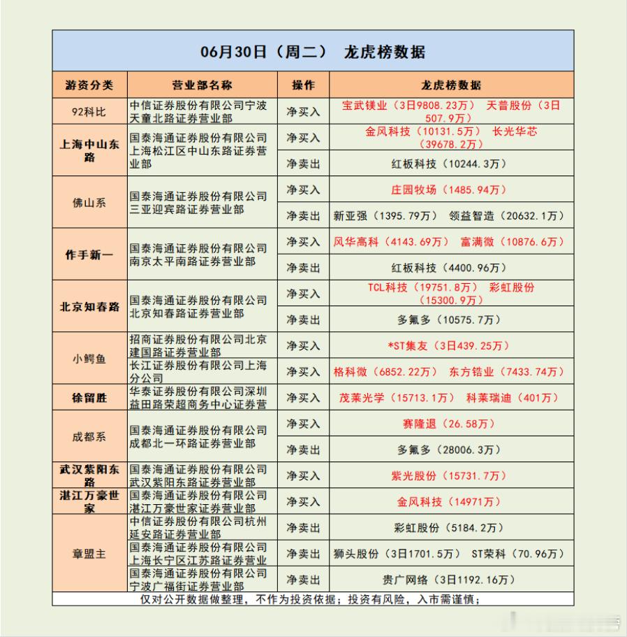 机构助推 中山东路豪掷4亿买进光通信芯片！市场解读：A股今日半年度收官，从上半年