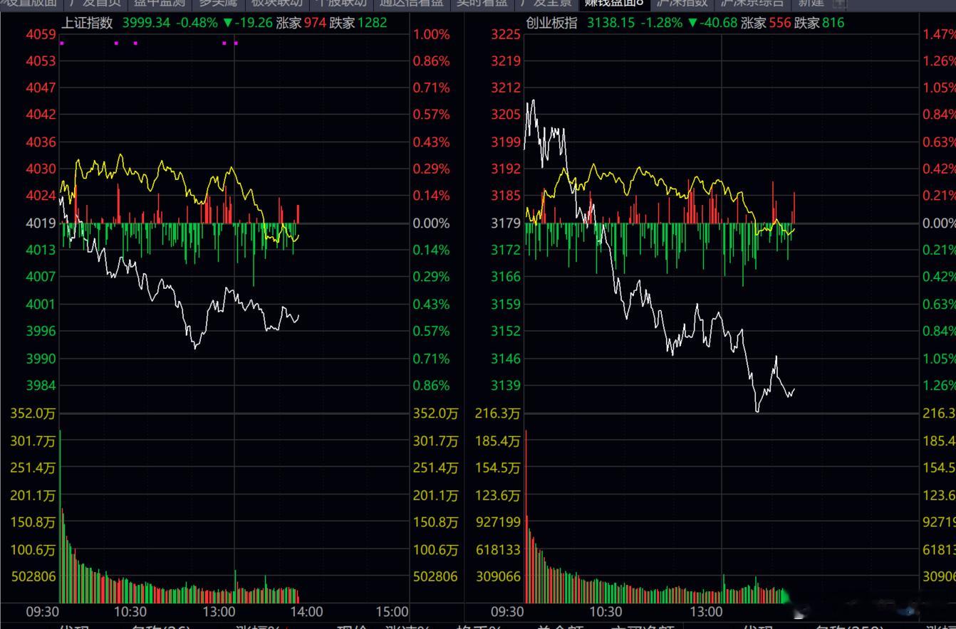 现在这行情，就是冰火两重天，一旦没踏对，便寒风刺骨！！！ ​​​