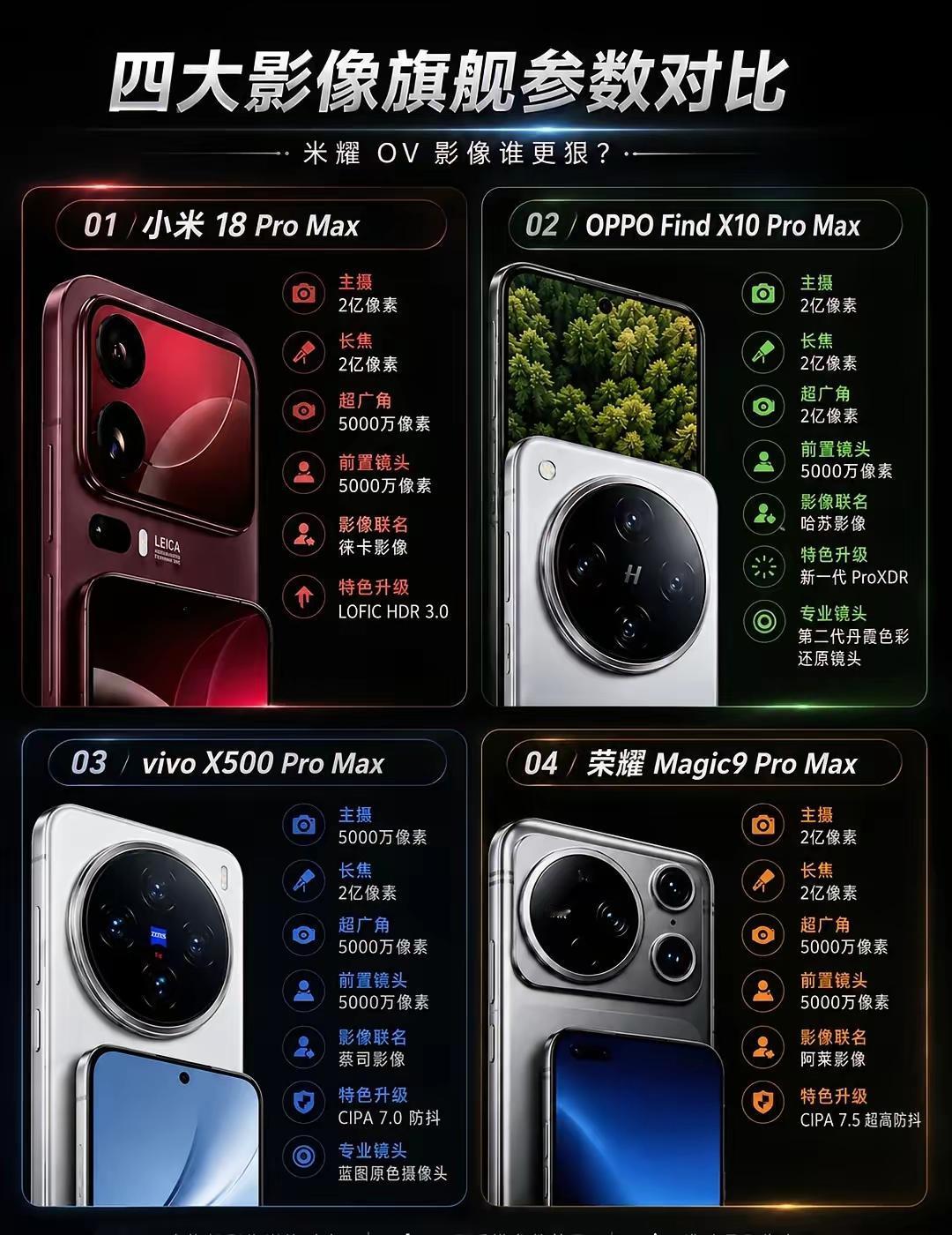 影像旗舰卷到离谱，联名贴标早过时了，谁把电影机色彩科学真塞进直板旗舰谁才是机王。