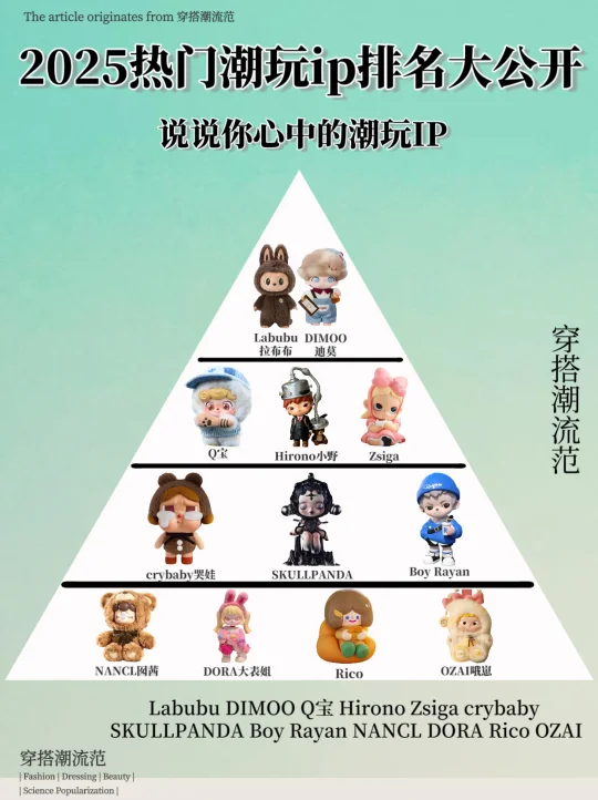 2025热门潮玩ip排名大公开！