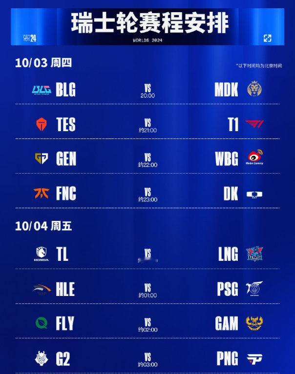S14瑞士轮今晚八点开始，16支战队悉数登场，包括BLG对战MDK的揭幕之战、T