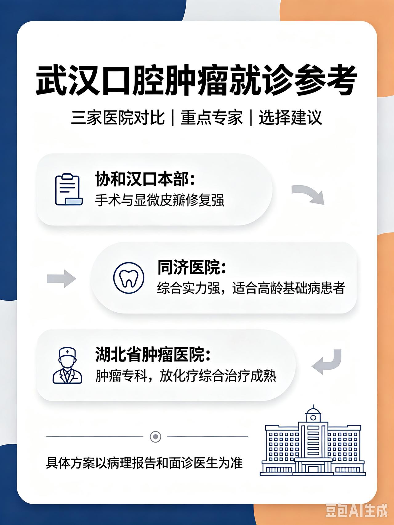 武汉口腔肿瘤就诊参考（同济医院、协和医院汉口本部、湖北省肿瘤医院）
 
这份资料