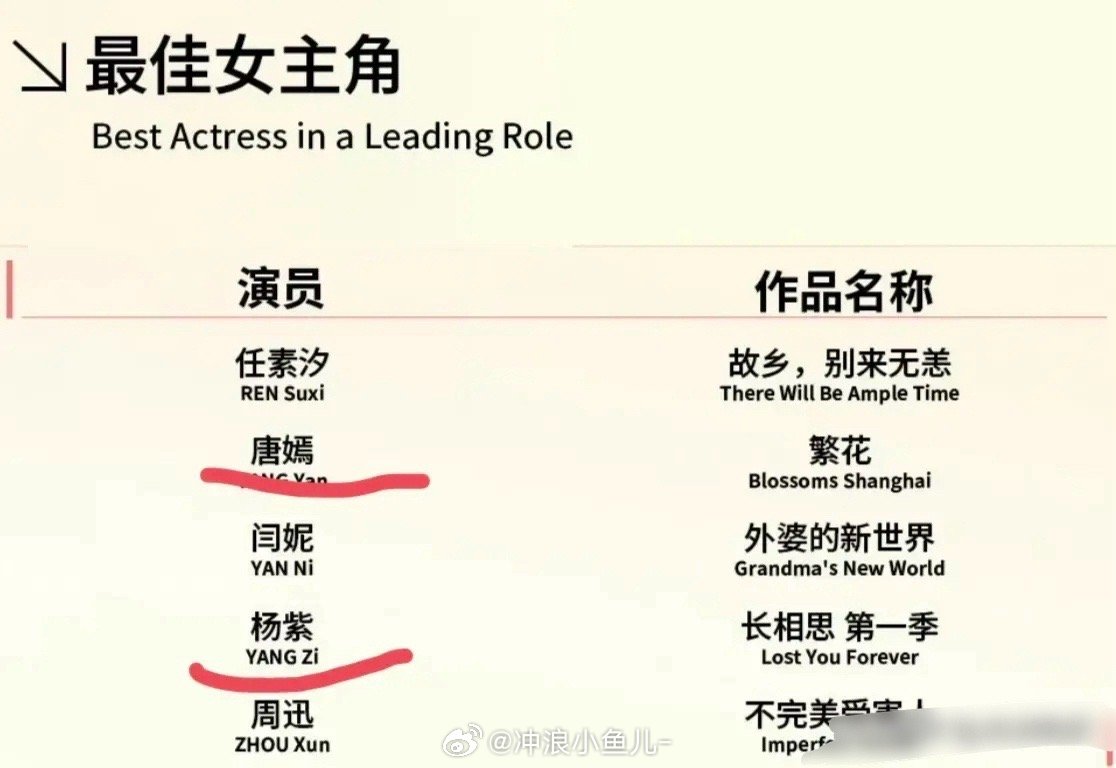 杨紫、唐嫣入围白玉兰，赵丽颖粉丝开始集体破防，认为白玉兰提看重地域和科班 ​​​