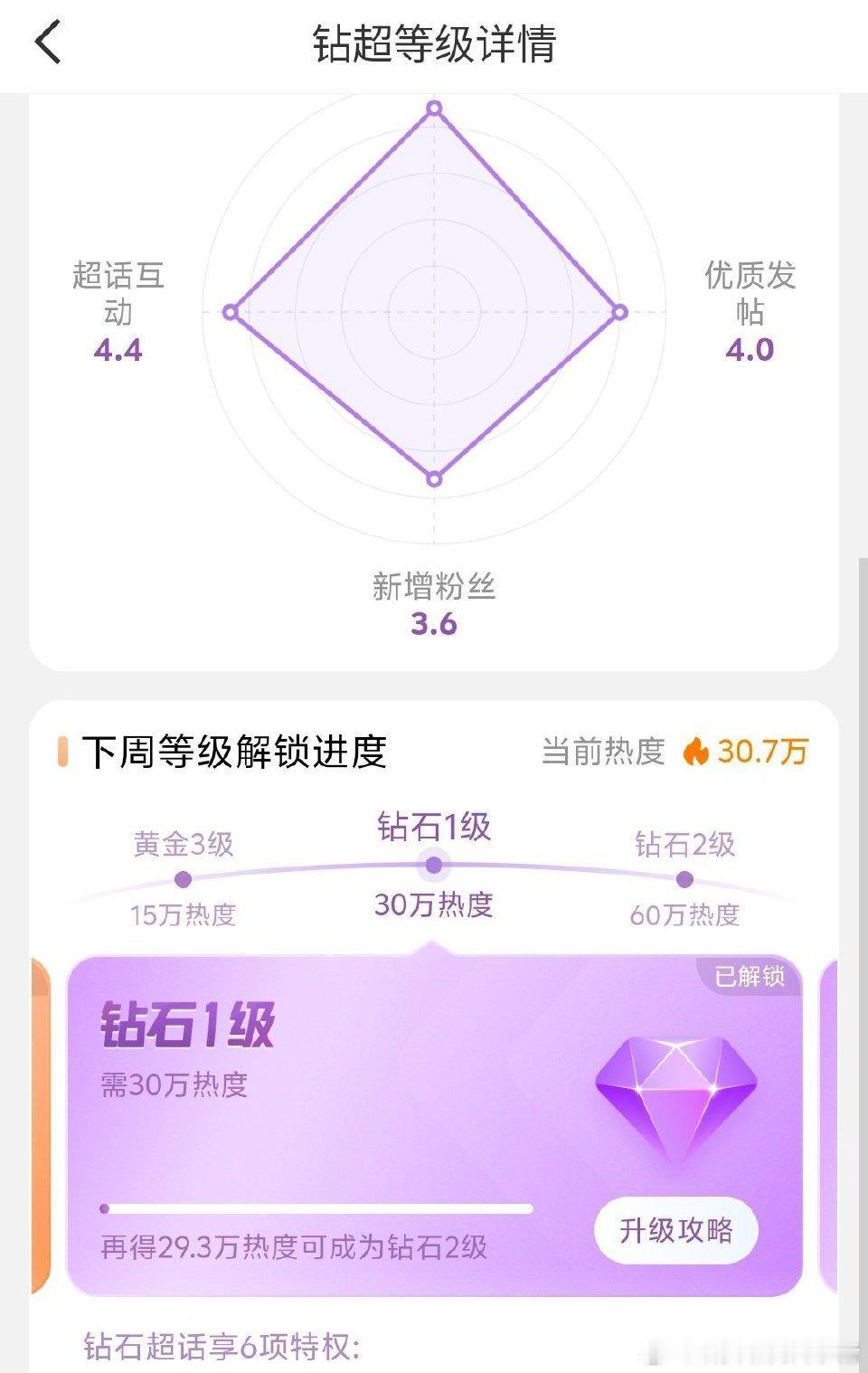 赵丽颖超话已经达成钻超，纪梵希全球美妆代言人，双料视后粉丝太🐮了！[666] 