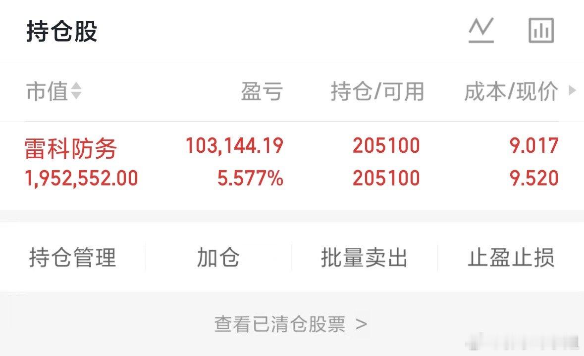 雷克防务002413继续格局，全A强吧，先回踩先反弹，那么今天就看全A能不能站稳