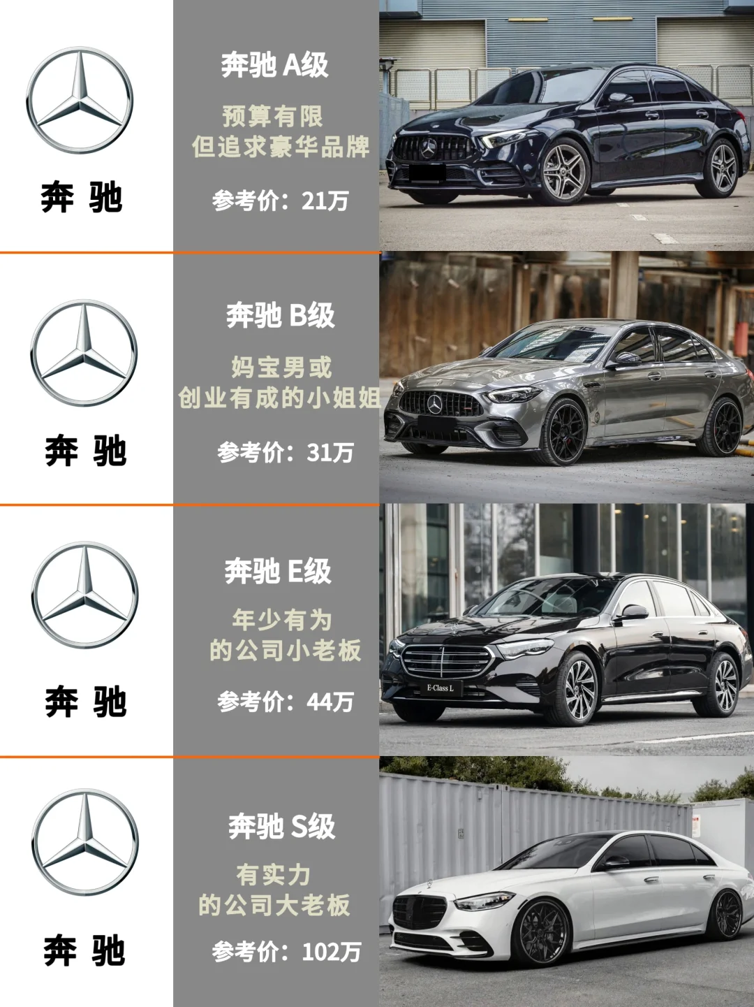 开奔驰的都是干什么的？