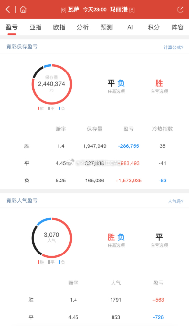 热度图芬超 瓦萨 对阵 玛丽港德乙 沙尔克04 对阵 柏林赫塔 ​​​