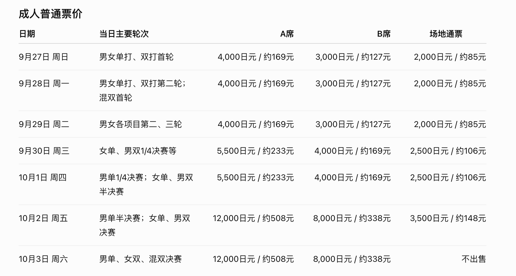今年名古屋亚运会网球项目每一天的门票价格如图👀2026爱知名古屋亚运会 亚运会