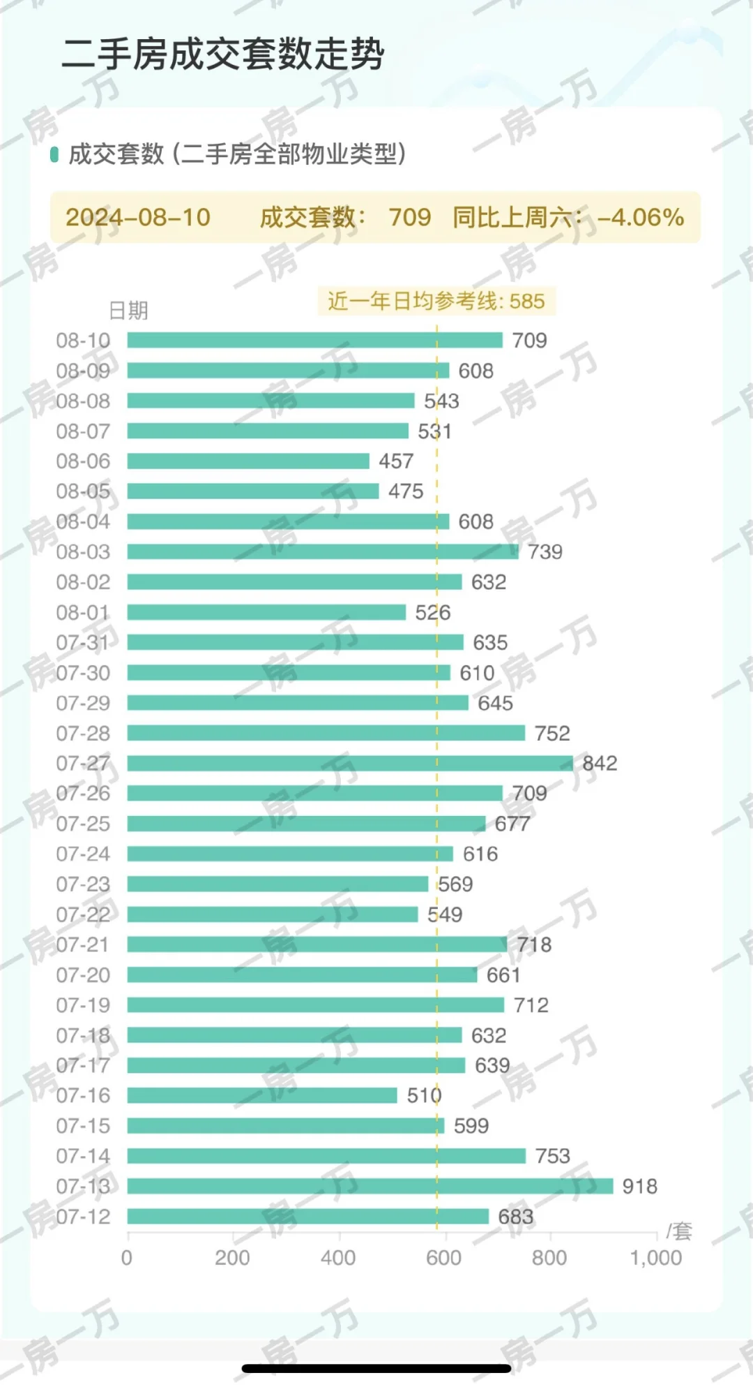 8月最新成交数据📊希望能帮到各位做分析