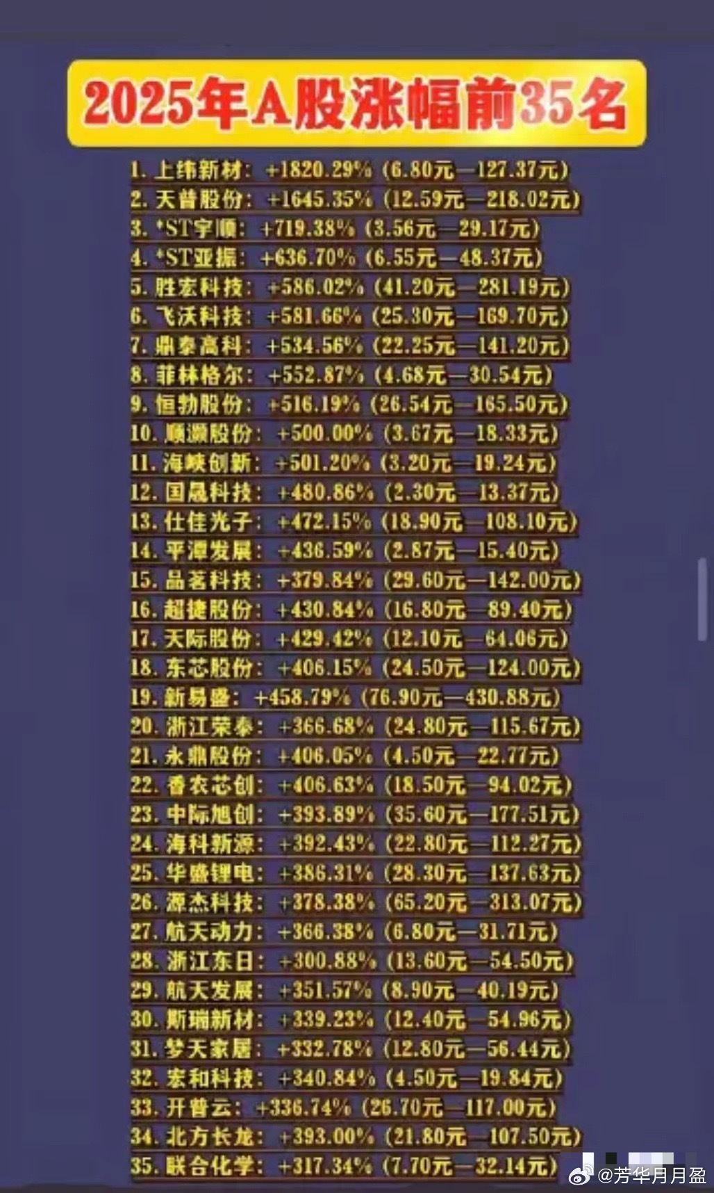 去年涨幅最好的股票，有没有你错过的？