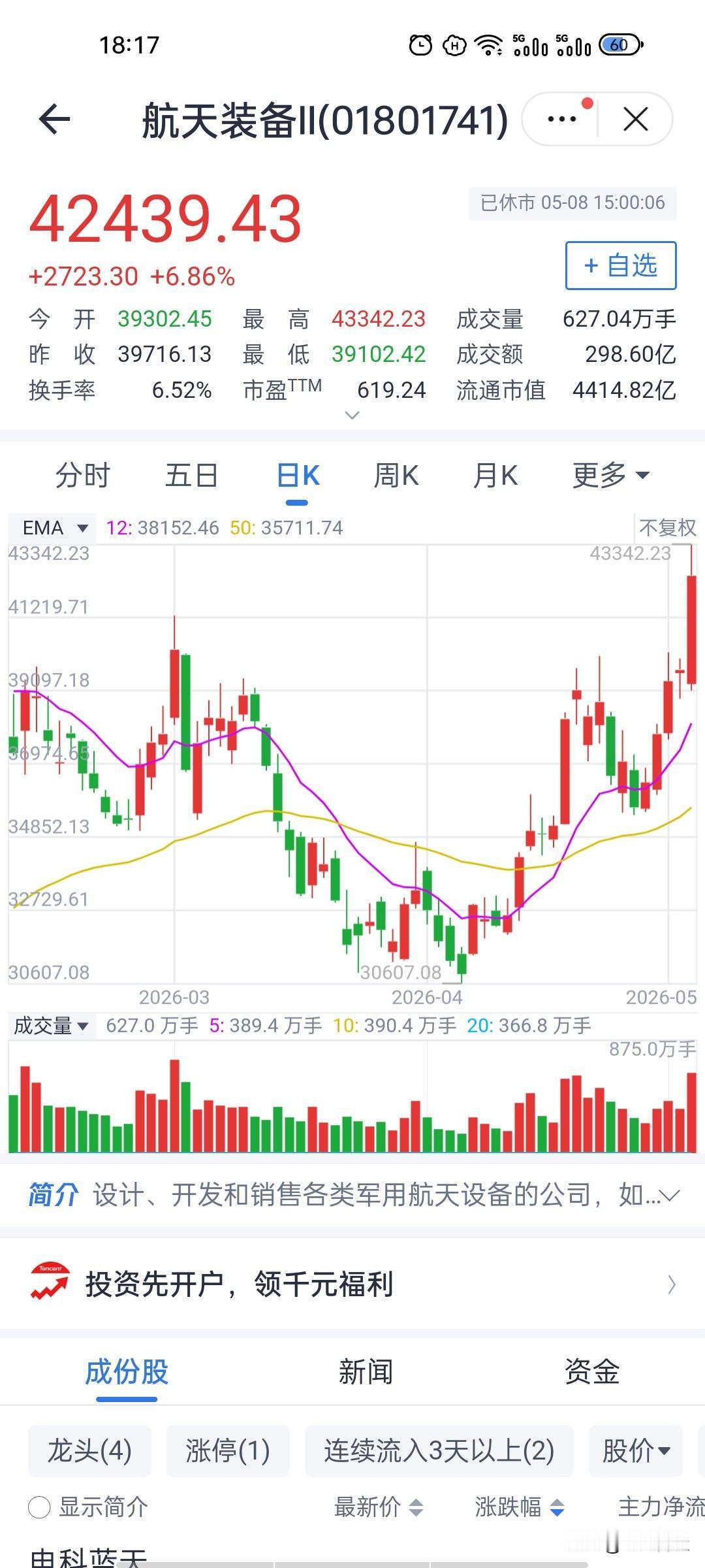资金悄然大调仓！航天装备大涨绝非简单跟风…
航天装备这波拉升走强，压根不是随波逐