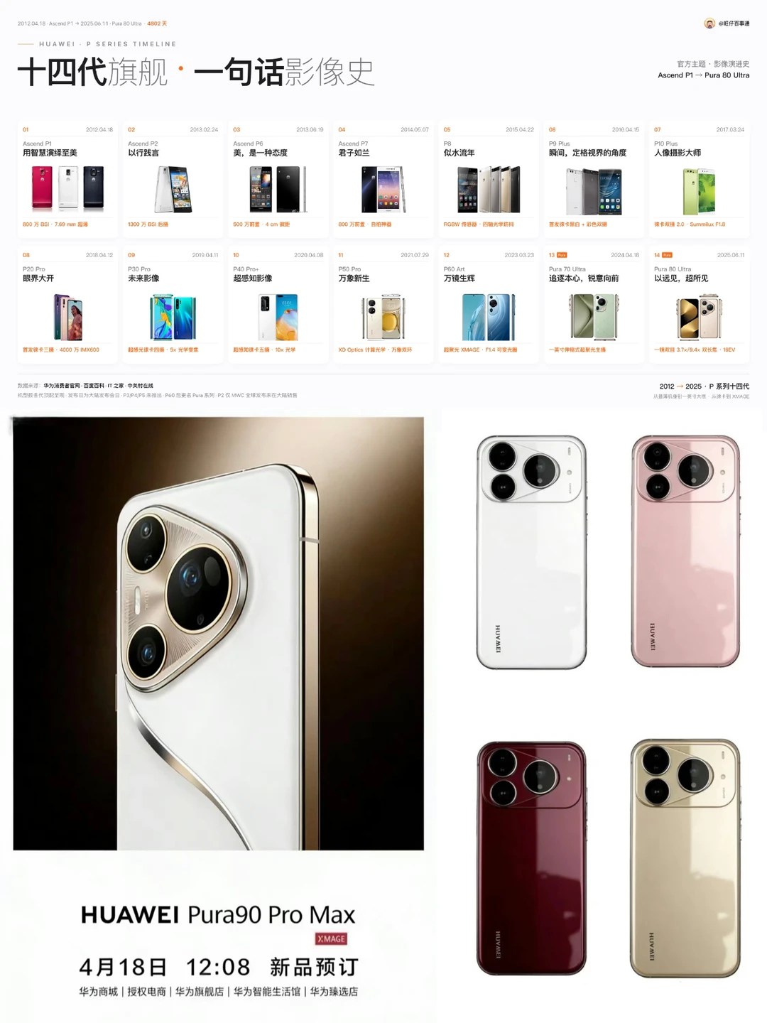 华为Pura90还会有新花样吗？