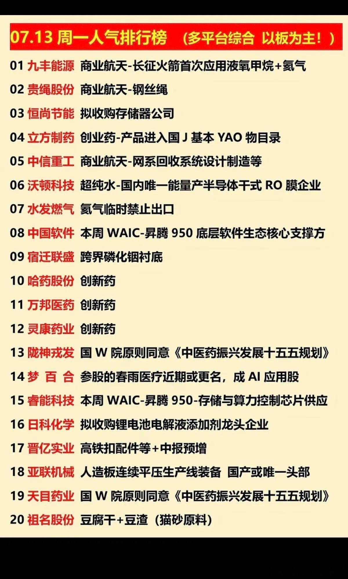 7月13日周一晚间干货满满，从META砸钱到食蟹猴涨价，这波信息量超大！ 