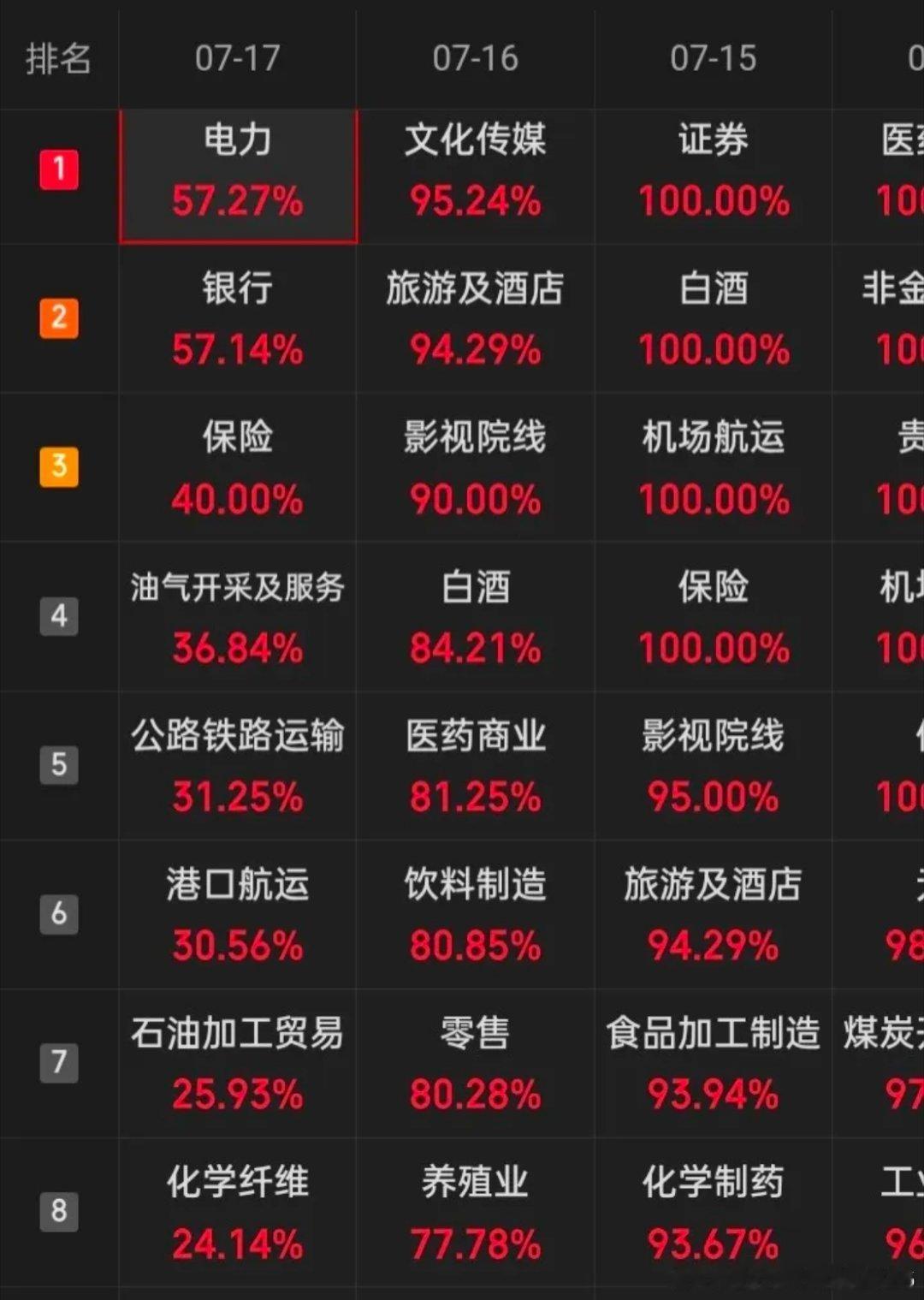 下半年起始就以跌为敬，直接给多头来了个下马威而下半年才开始，目前的跌已成事实，总