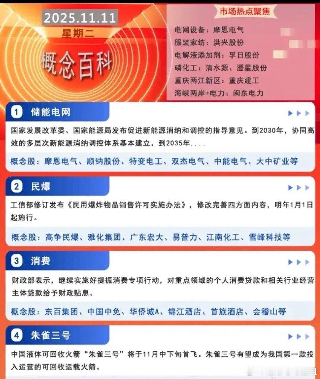 储能电网、民爆、消费、朱雀三号等概念股梳理1. 储能电网：新能源消纳新政落地，2