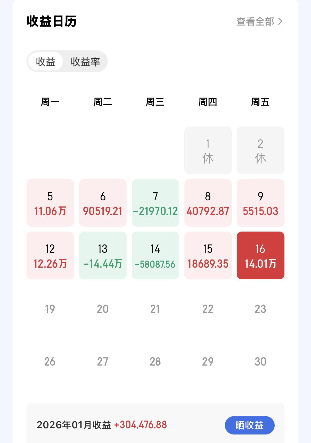 1月份的前2周交易过去了  这个月这个账号的操作其实不太满意，但知足常...