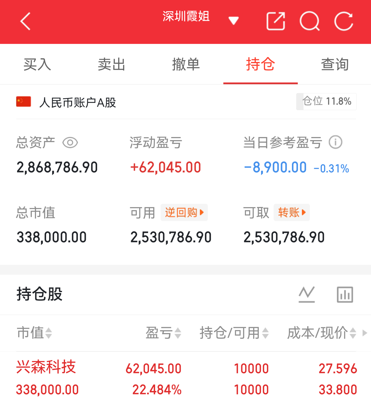 实盘翻盘Day131打卡✨相信光，成为光。不追高、不恐慌，守好节奏稳住心态，慢就