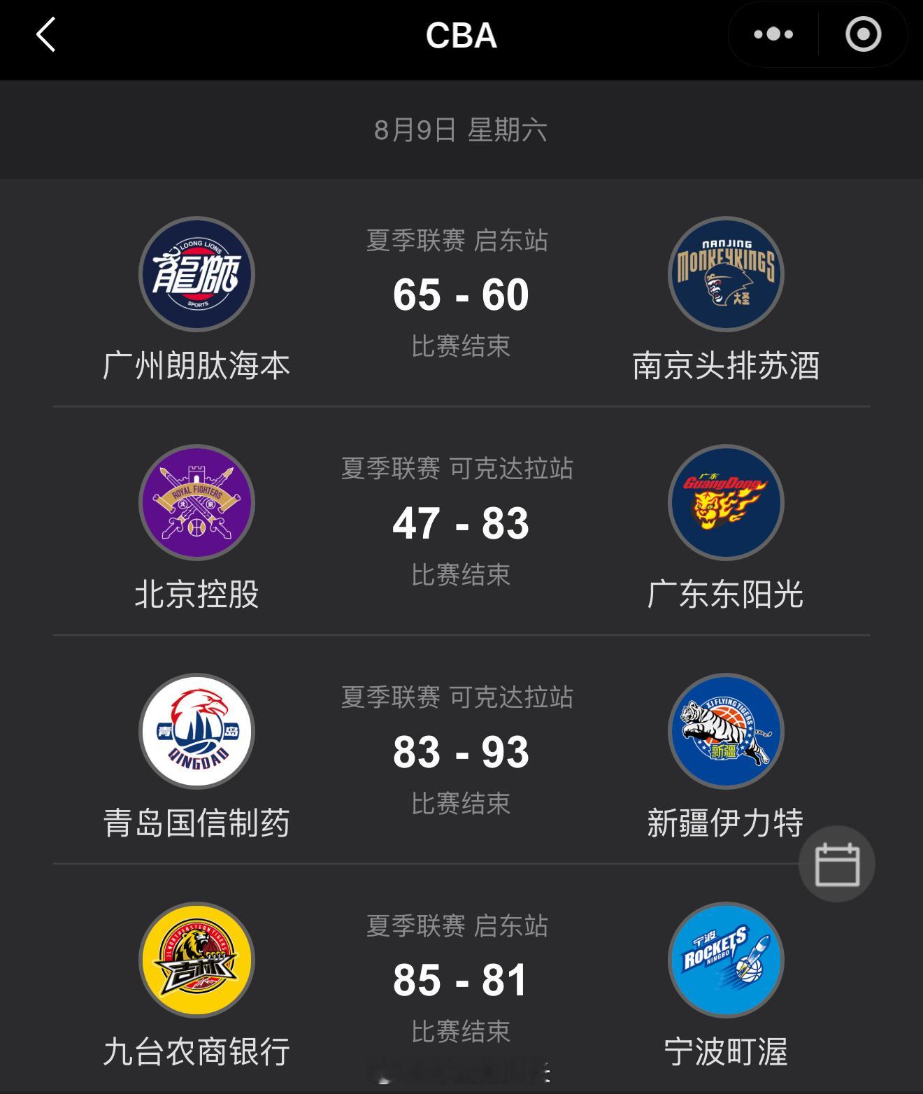 昨天的夏季联赛，北控单场只得47分有点意外 cba ​​​