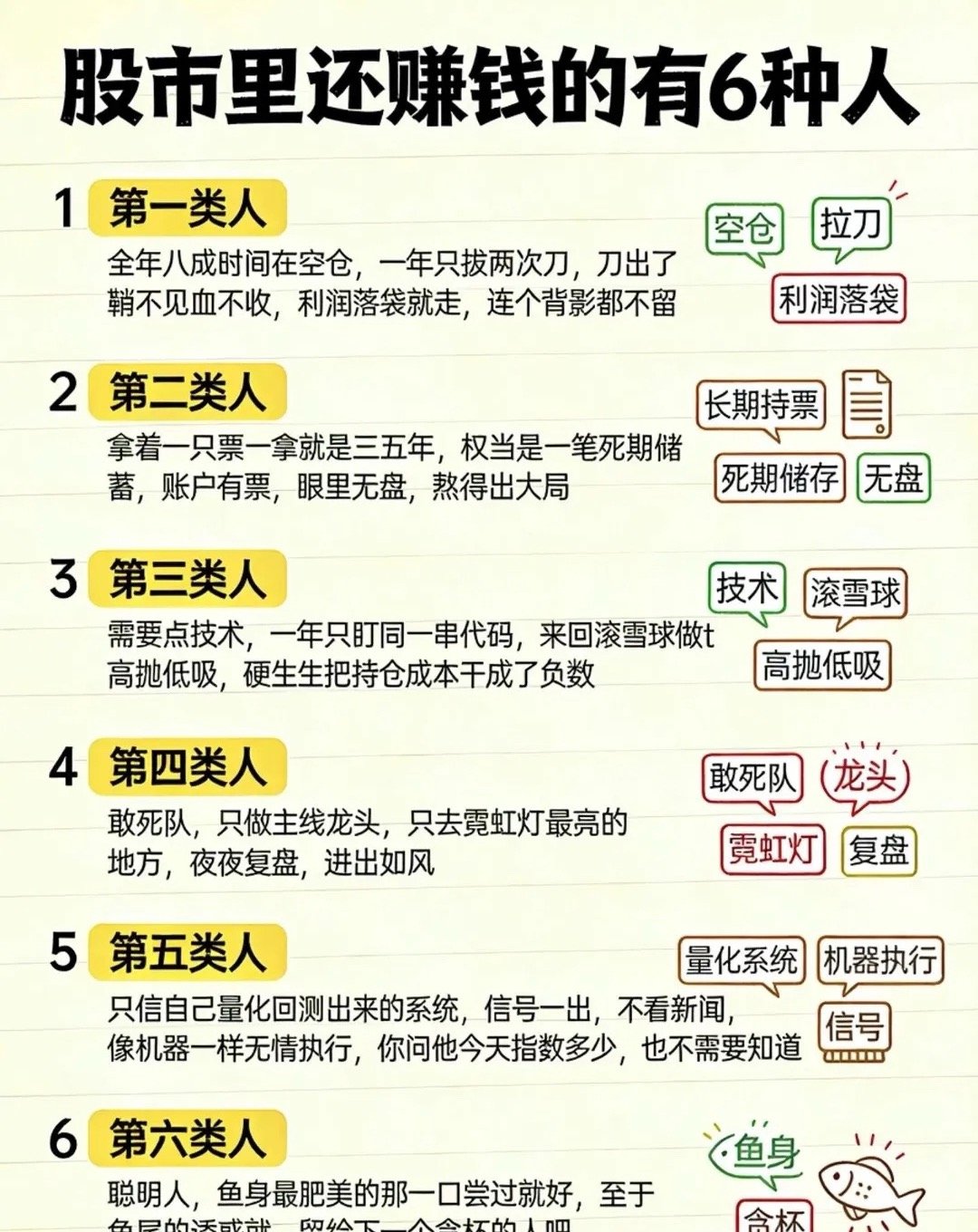 你是哪类？ 