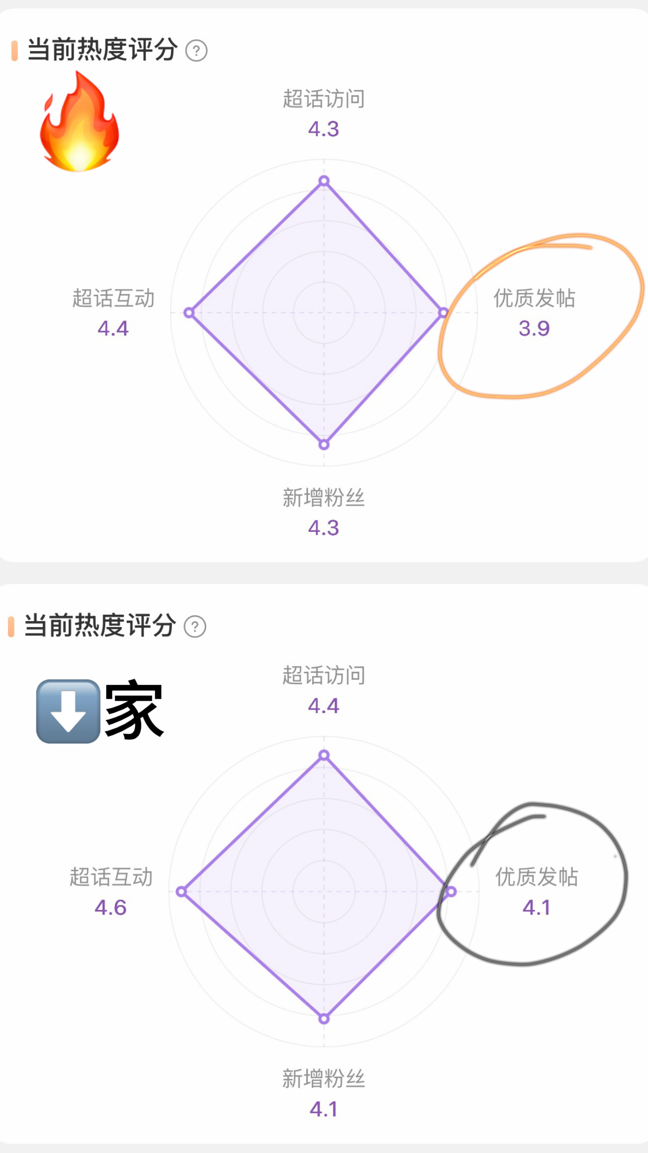 张奕然  🧡张奕然 四代唯一厚嗓主唱 宝们我们对标💎1️⃣超话的话（图1），