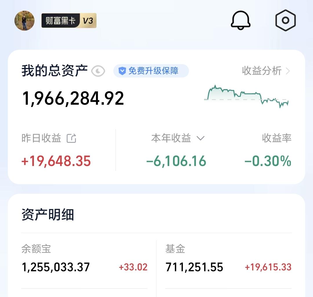 基金：他们在调研这几个板块
昨天基金收益19615元，基金持有711251元，现