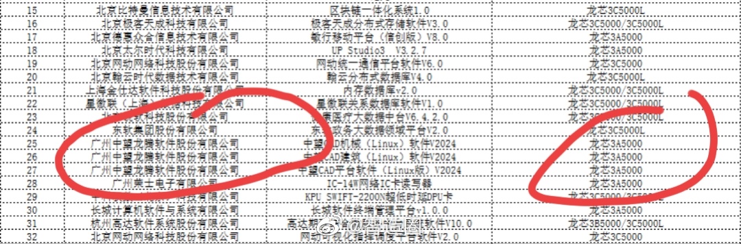 国产龙芯桌面PC和服务器新增了130款适配软件，其中包括可运行在龙芯+Linux