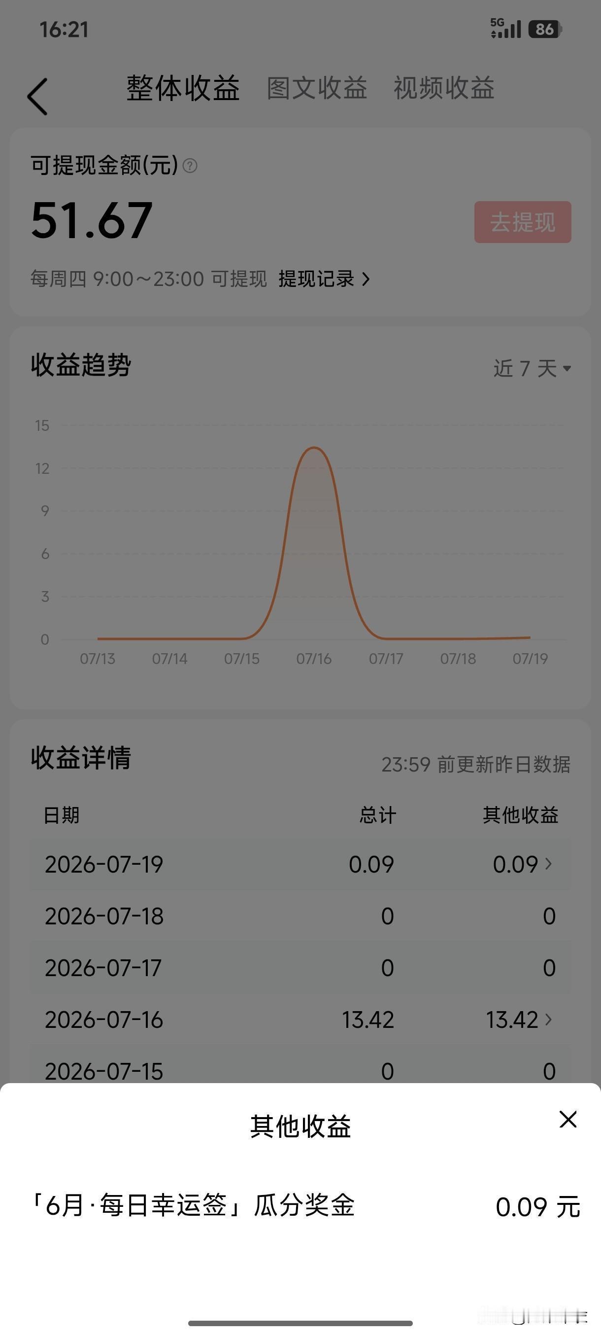 夏日生活打卡季头条发6月份签到活动奖金了，9分钱。一个月9分钱！