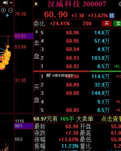 再升科技一早太弱，出了，金风开板一段时间没有回封我也出了，没想到还是回封了，可惜