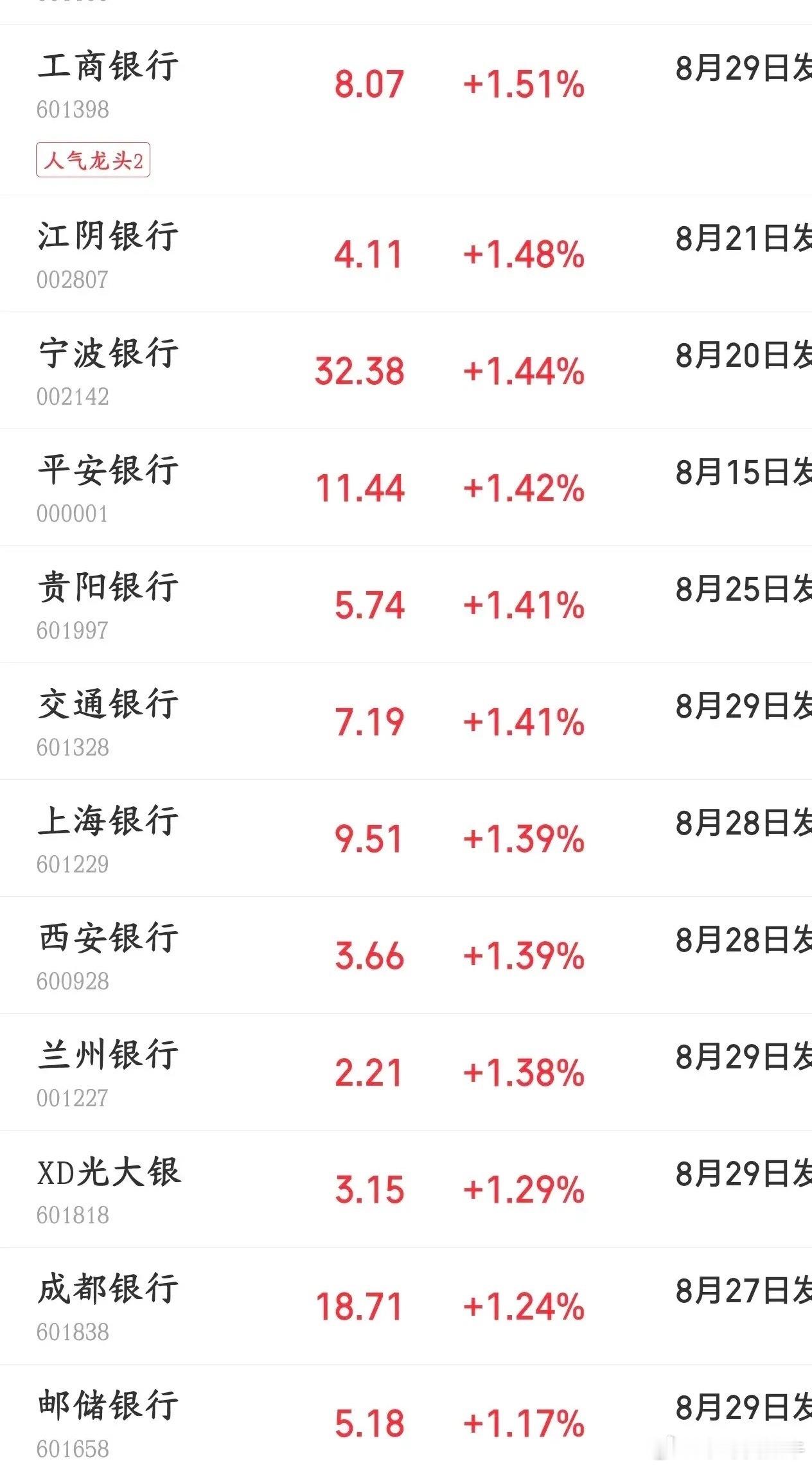 今天A股上午又开始跳水了，科技股已经跌的不成样子了 半导体板块都已经跌超6%了，