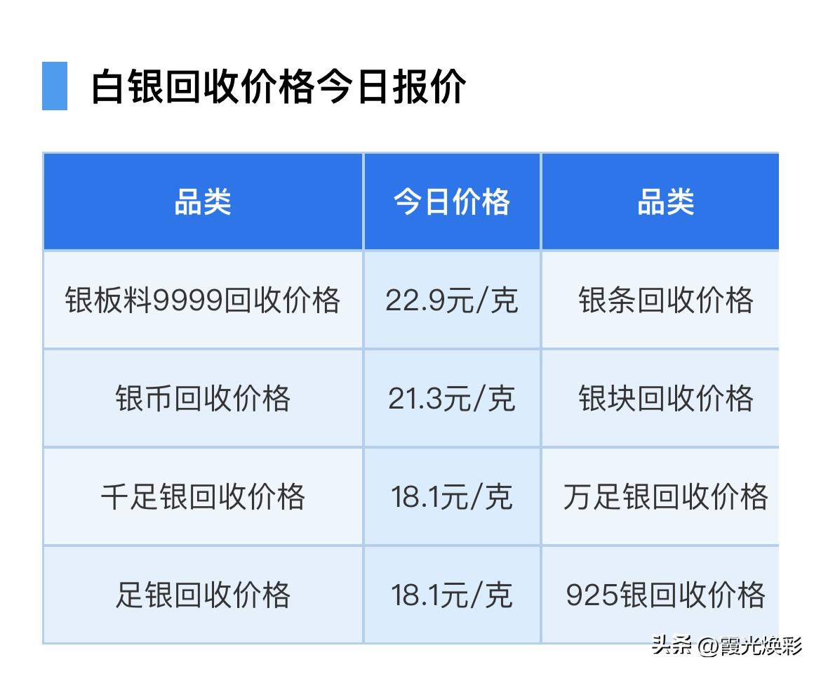 白银报价！白银回收报价！

2026年3月11日，星期三，农历正月二三，上午9时