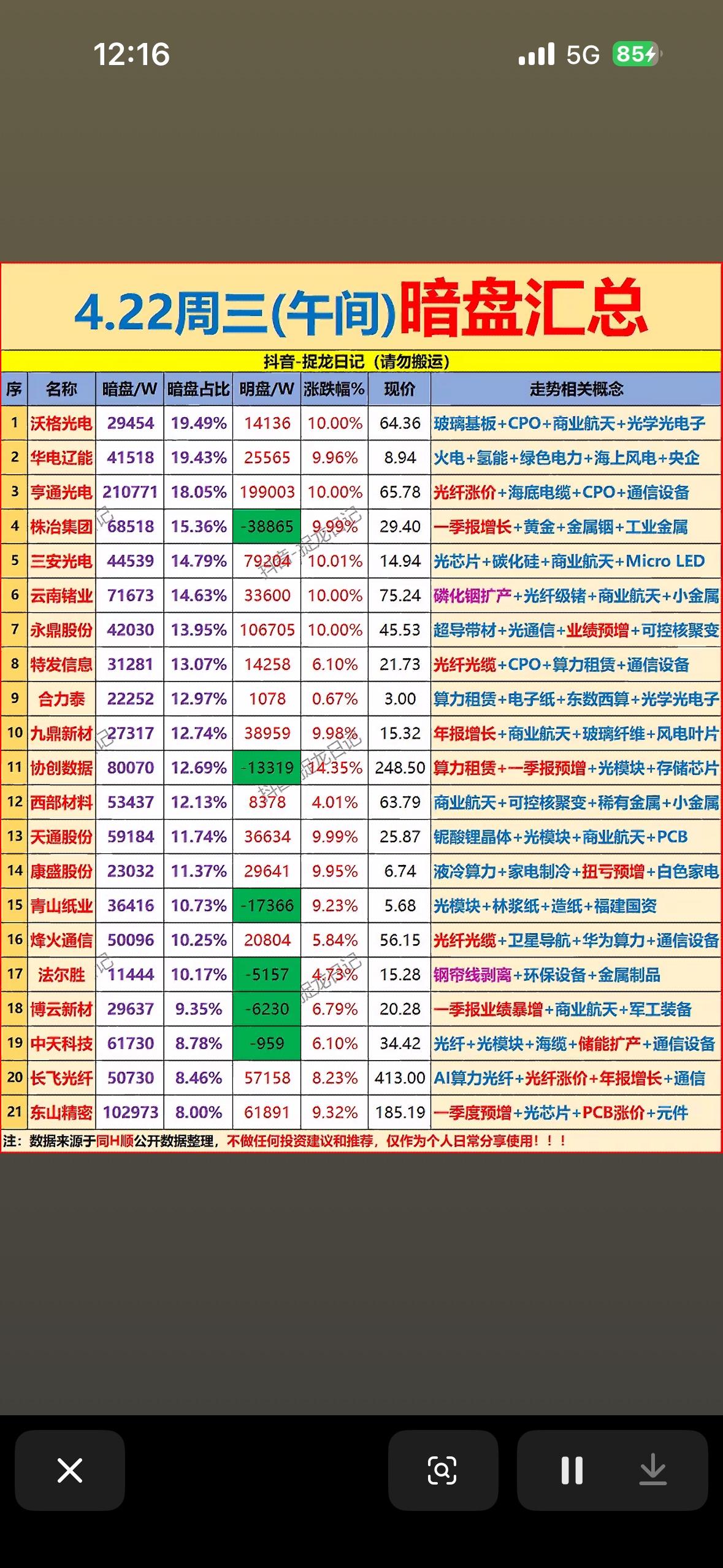 4.22周三暗盘资金净流入前21名个股汇总  📈📊 暗盘交易，把握机会！
