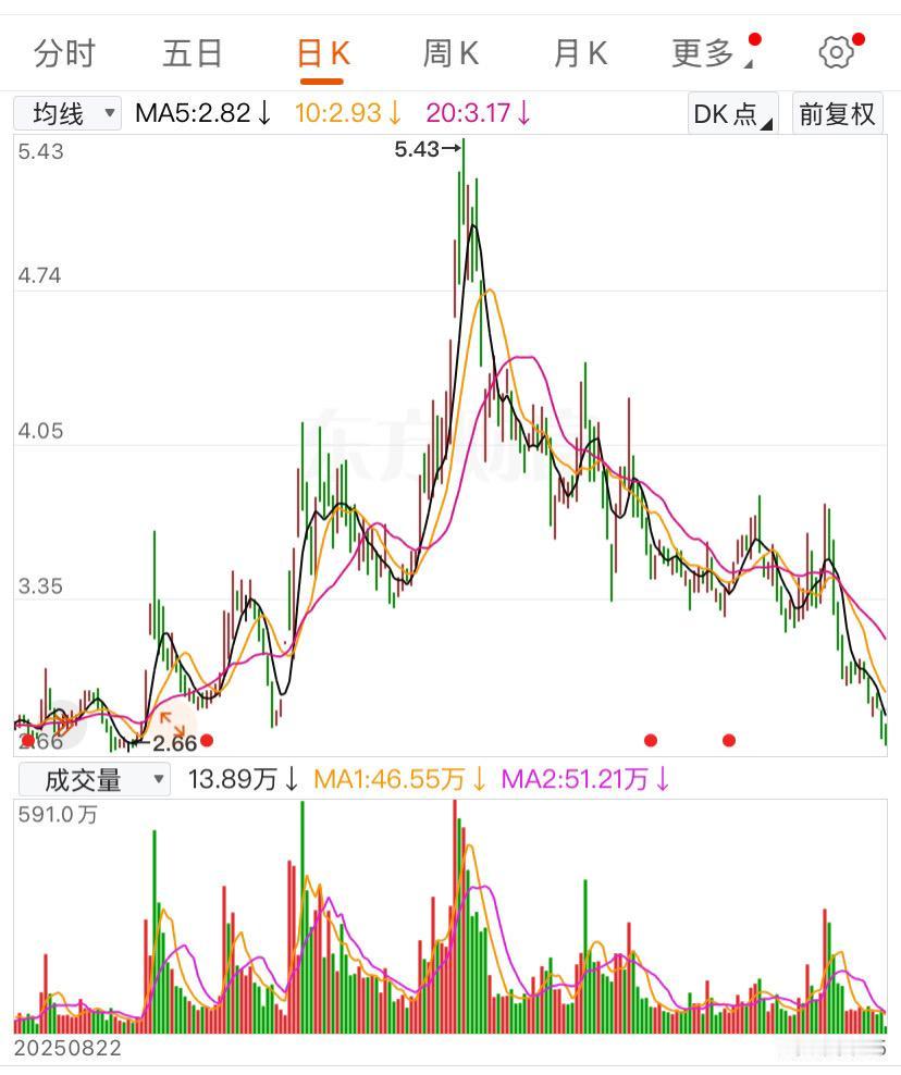 感觉到底了啊