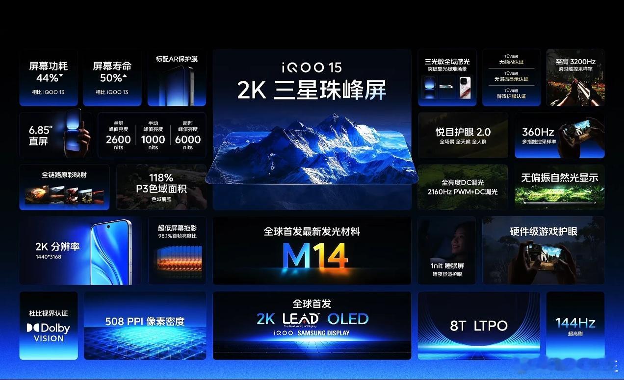 iQOO15这块2K屏幕确实不错，亮度最低1nit，手动亮度1000nit，14