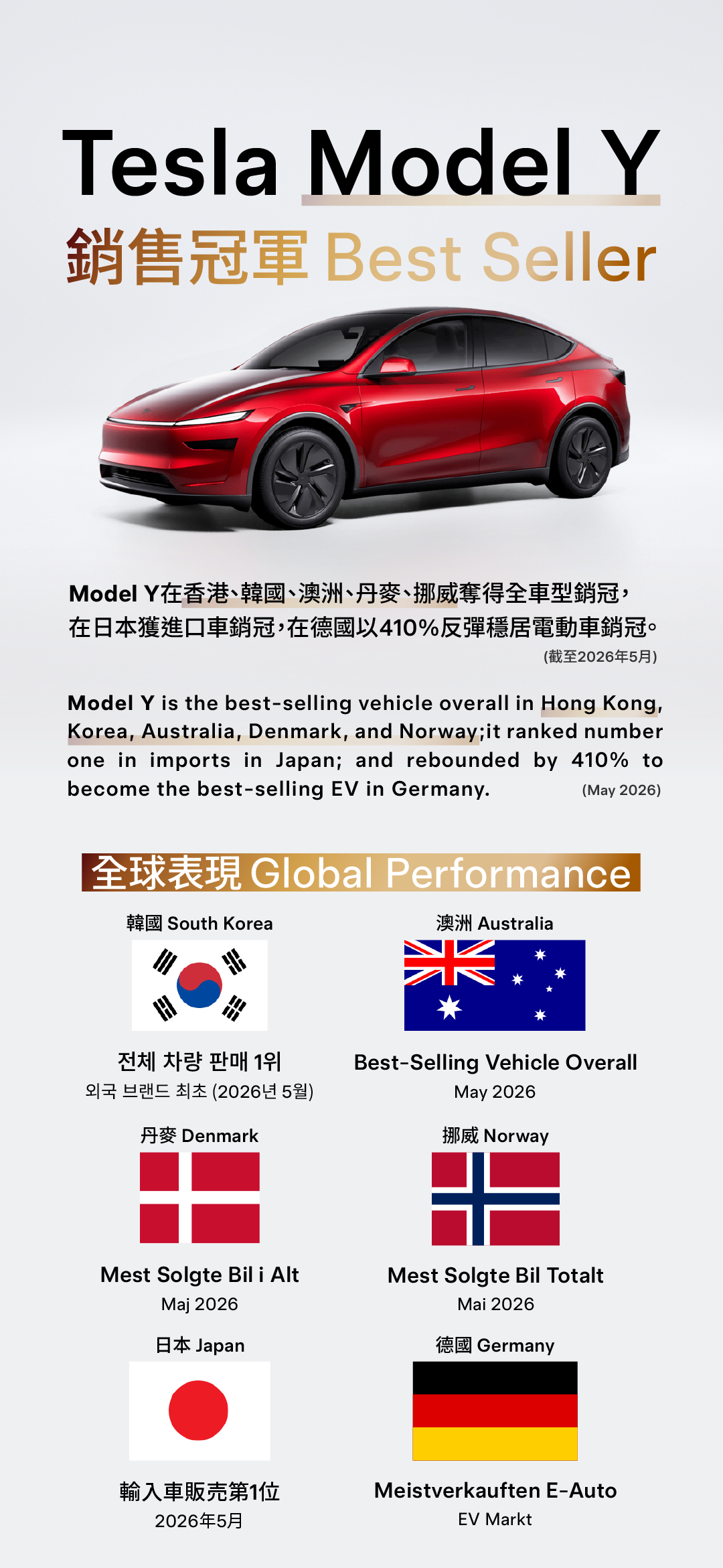 Model Y Best Seller 🏆🏆🏆 