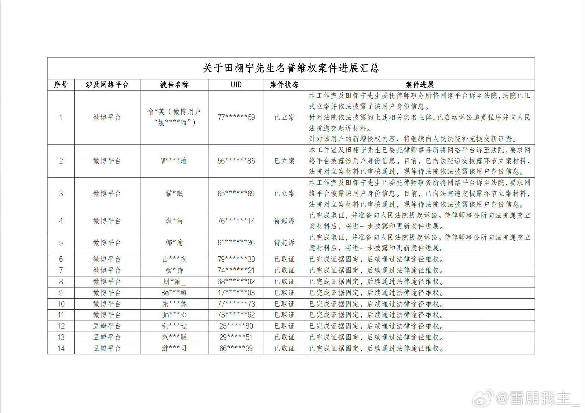 田栩宁工作室告了梓渝黑粉 .田栩宁工作室告黑声明 支持老爸工作室告嘿粉！！做的特
