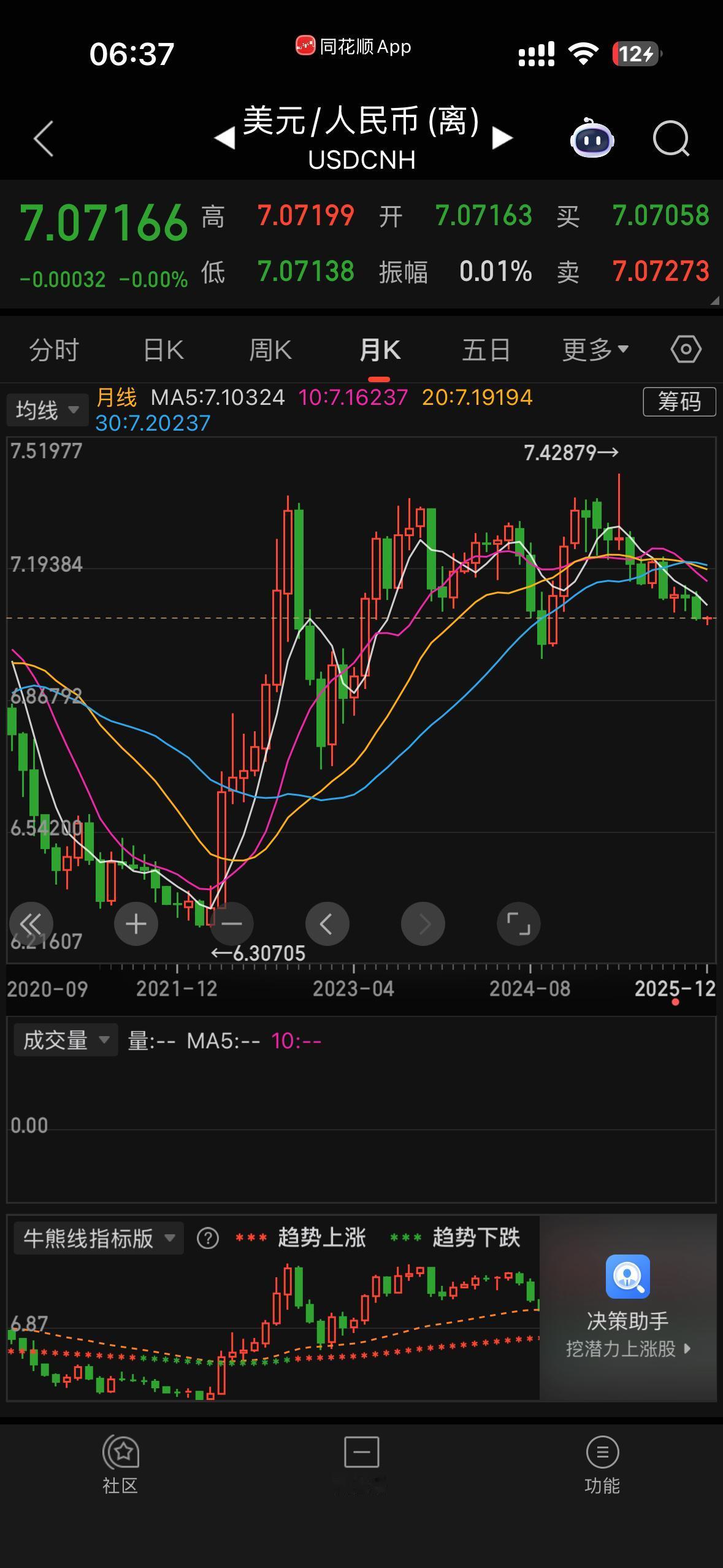 美元加息唯一割不了韭菜的只有欧元
美元加息割的最狠的韭菜的有印度卢比、越南盾、日