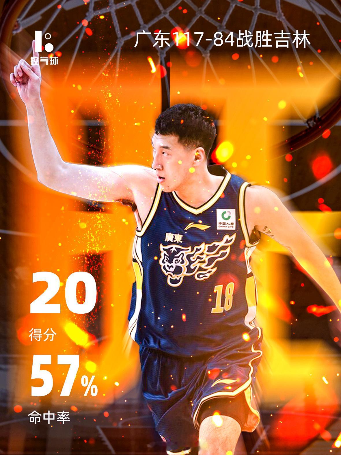 杜润旺终于开了！三分10中4狂砍20分，直接把赛季最高分翻了一倍，广东大胜吉林，