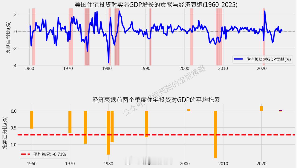 美国经济离衰退还有距离。 ​​​