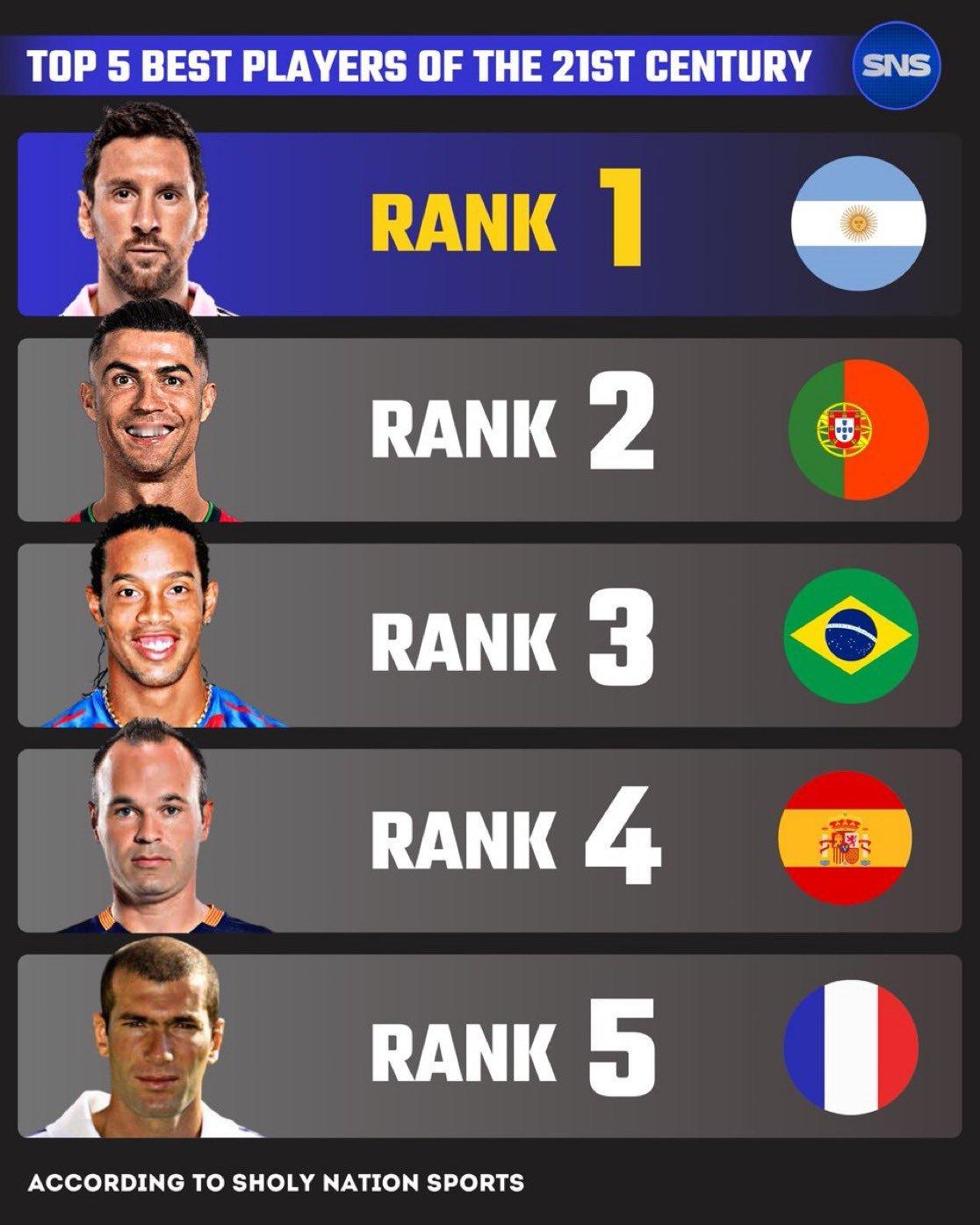 【[并不简单][并不简单][并不简单]】SNS评21世纪Top5球员：1 - 梅