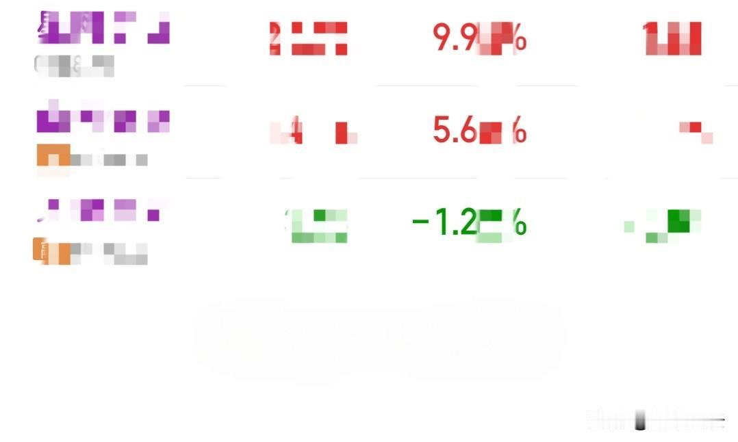 走V不是底，所以今天依旧不会超过3成，为什么走V不是底呢？因为今天抄底的又赚钱了