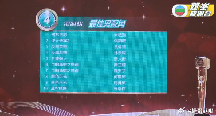 万千星辉颁奖典礼2024最佳男配角（最后十强）朱敏瀚（飞常日志）、张颖康（逆天奇