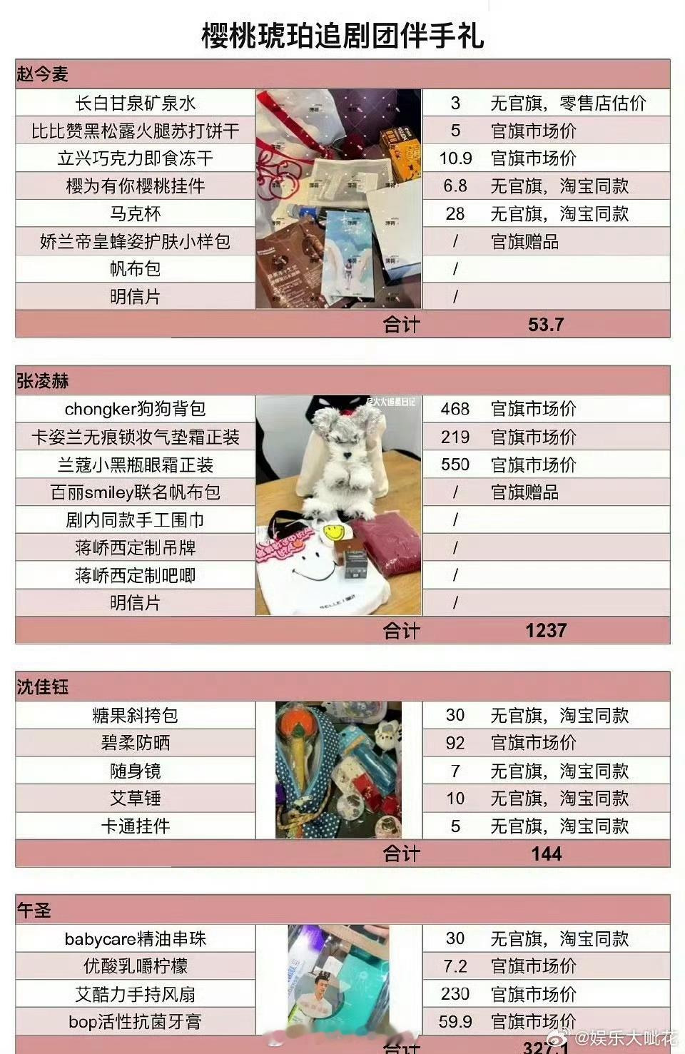 赵今麦、张凌赫主演的樱桃琥珀主创扫楼礼物盘点 ​​​