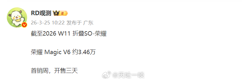 三天卖了3.46万台，荣耀Magic V6这成线如何。PS：如果赤兔红与16+5