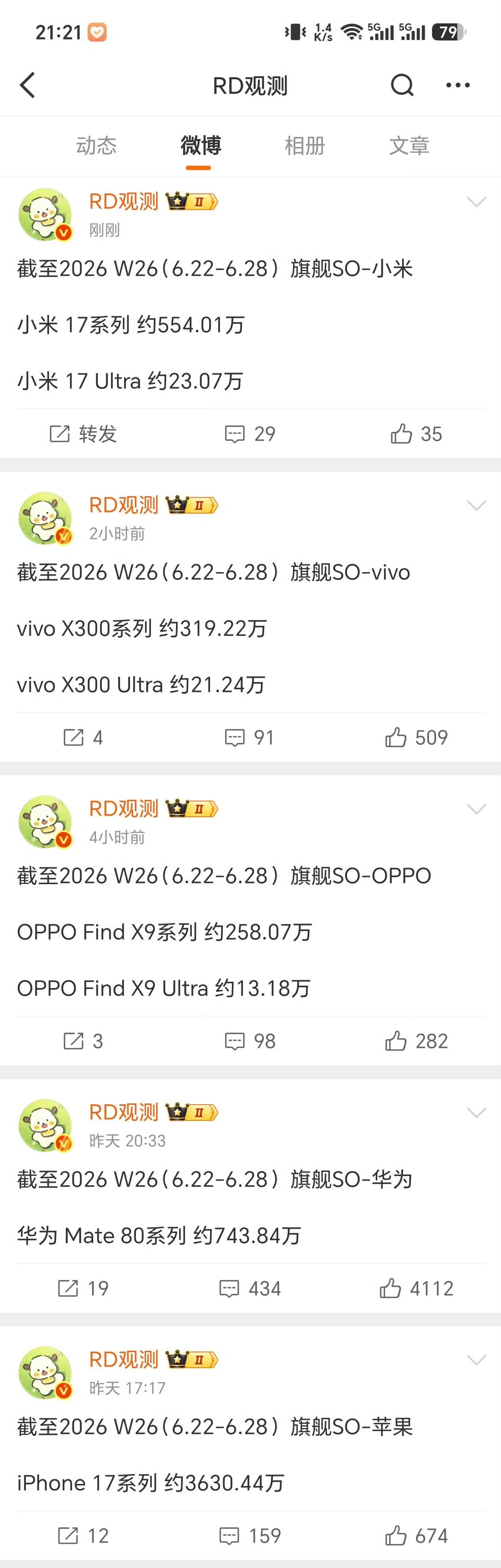 苹果：仙人之下我无敌！
数据博主最新披露的主流手机大厂出货量数据显示，iPhon
