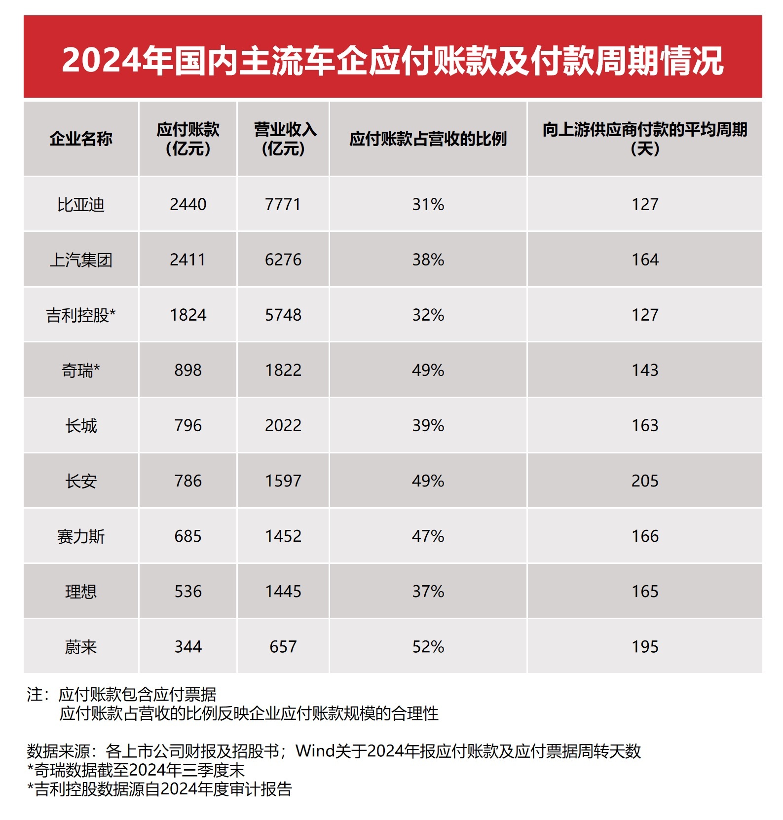 近年来，随着新能源汽车行业的蓬勃发展，一些新兴造车势力迅速崛起，其中不乏一些高调