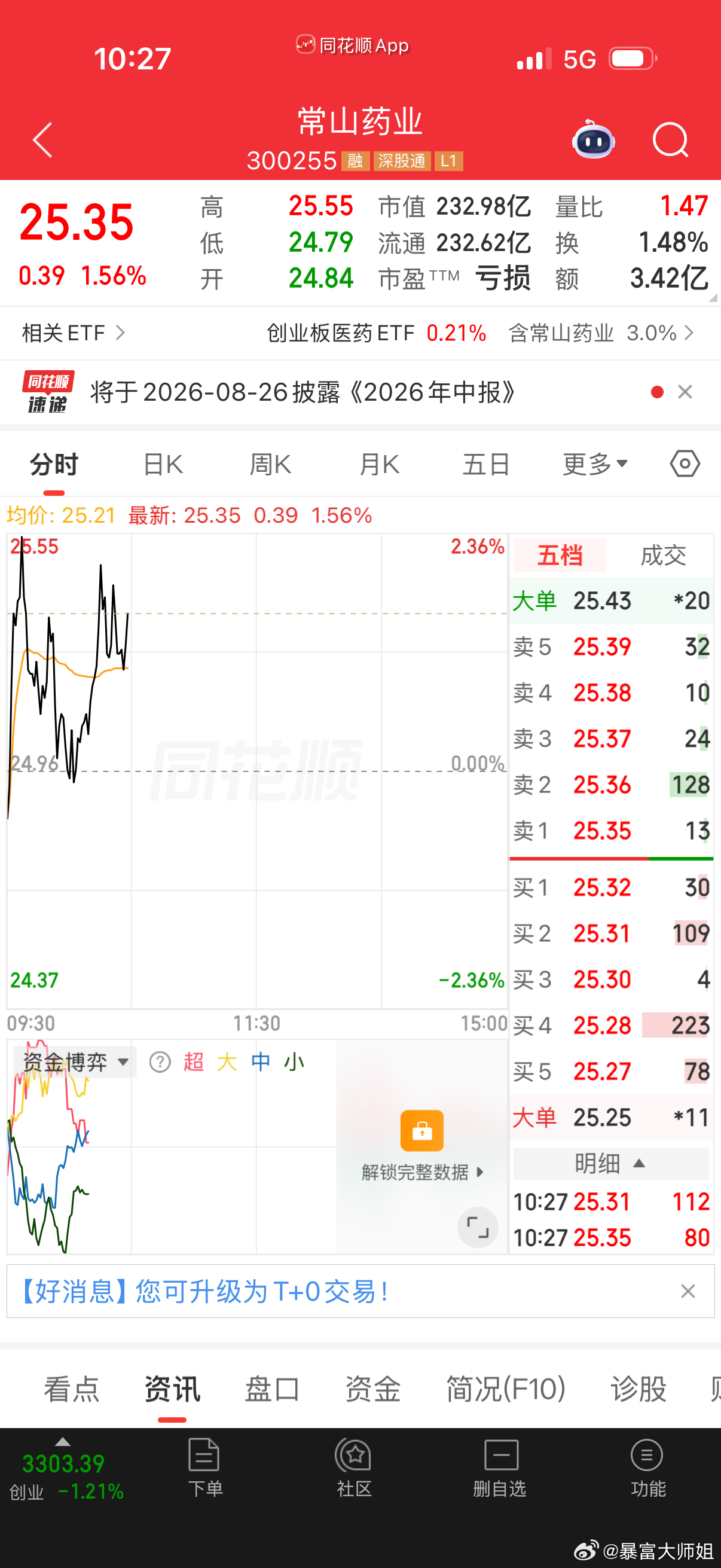 各位股友，常山YY我还在，还是那句话，多看少动，静等花开A股
