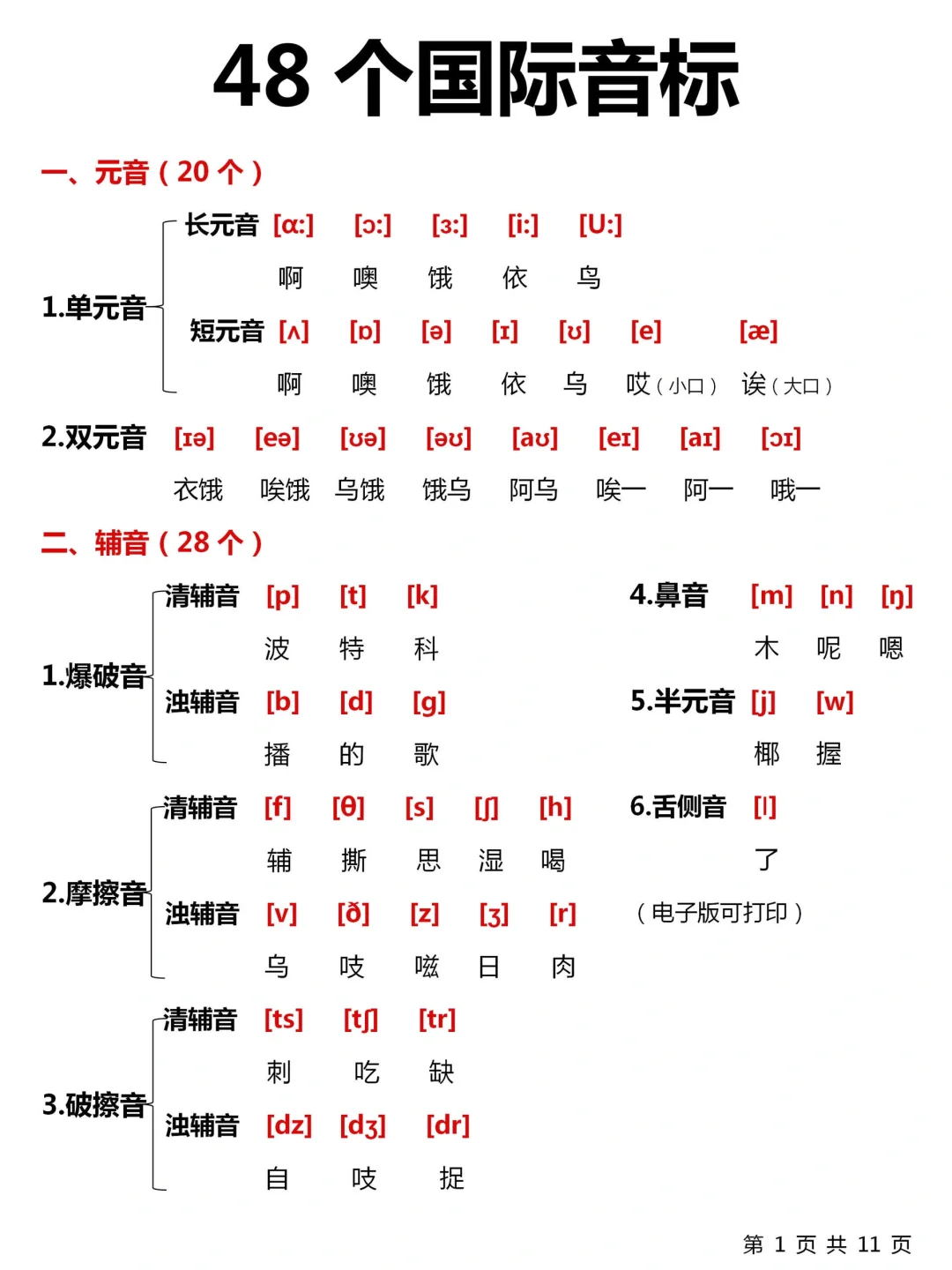 深度学习48个国际音标‼️不懂音标的请看‼️