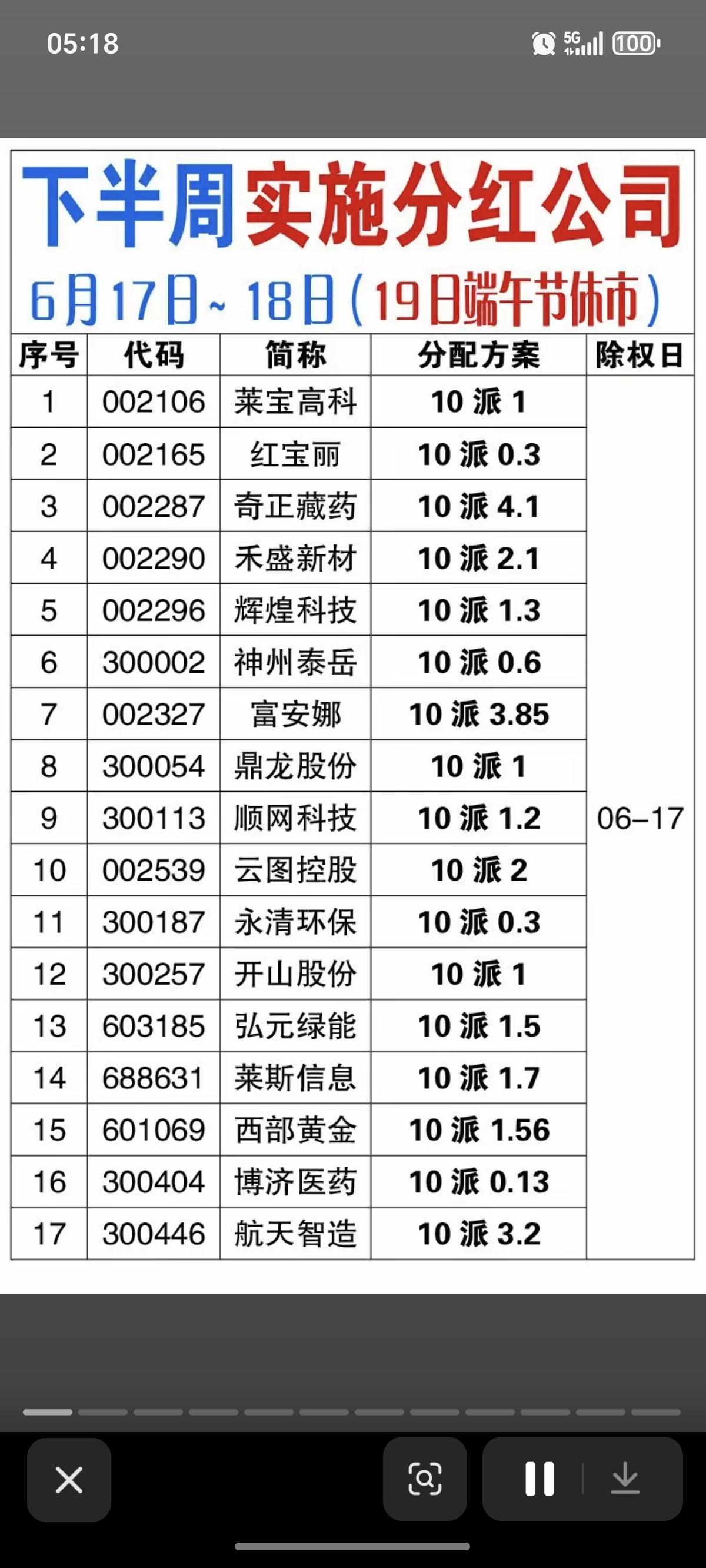 6.17日  周三  近日：将实施分红的公司！

本周183家公司将实施分红！