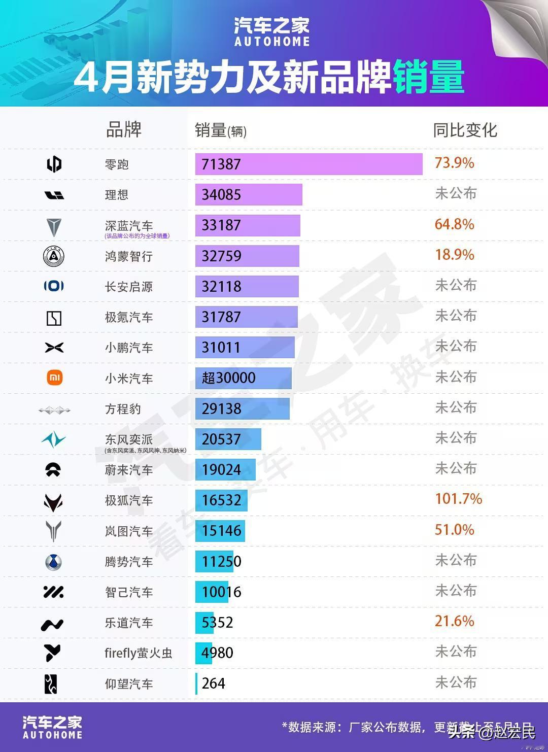 感觉造车新势力这个叫法可以取消了，因为传统的造车巨头已经回过味儿了，开始主打智能