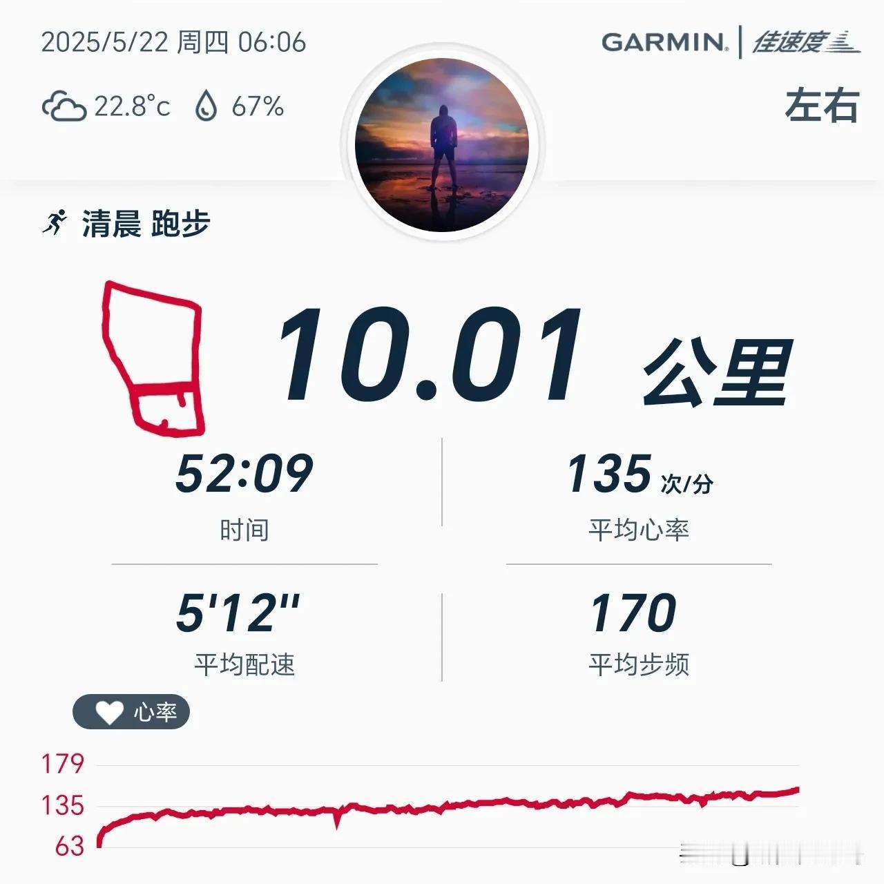 2025.5.22，晨跑十公里，用时52分钟，平均配速512，平均心率135，平